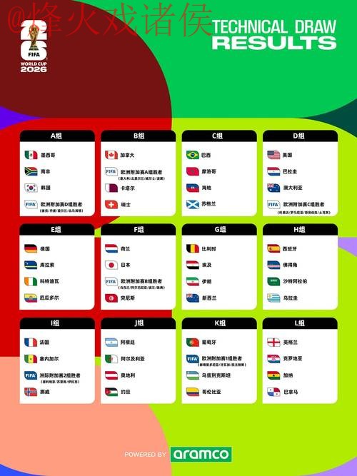 2026世界杯免费热门盘口分析攻略